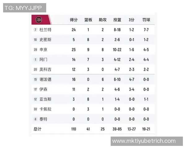 每回合单打失分最低球队排行榜太阳以067分领跑马刺活塞火箭紧随其后 每回合单打失分最低球队排行榜太阳以067分领跑马刺活塞火箭紧随其后