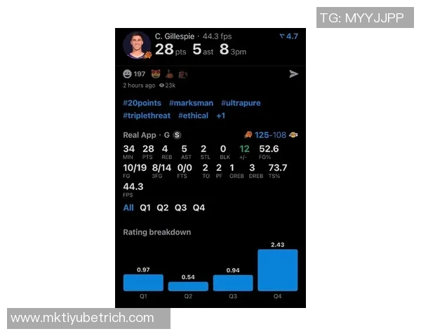 狄龙近期表现惊艳两场比赛均砍33分命中率超六成三分命中率接近四成